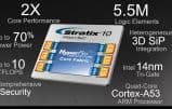 Processador Stratix 10 da Intel traz duas vezes mais potência e economia