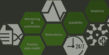 Arquitetura de micro serviços em Node.js + MongoDB