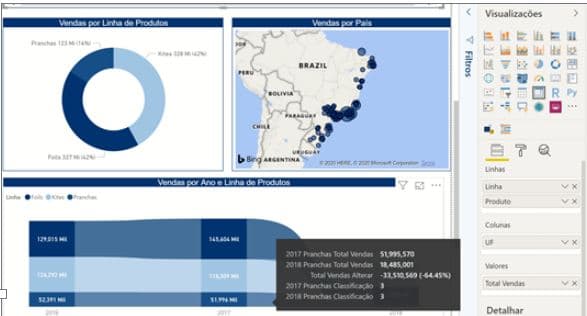 10 motivos para adotar o Power BI