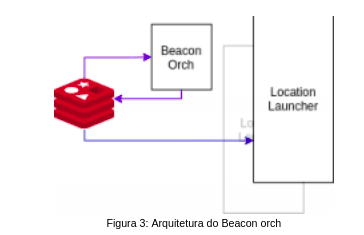 Serviço de localização Indoor utilizando Machine Learning e regressão polinomial