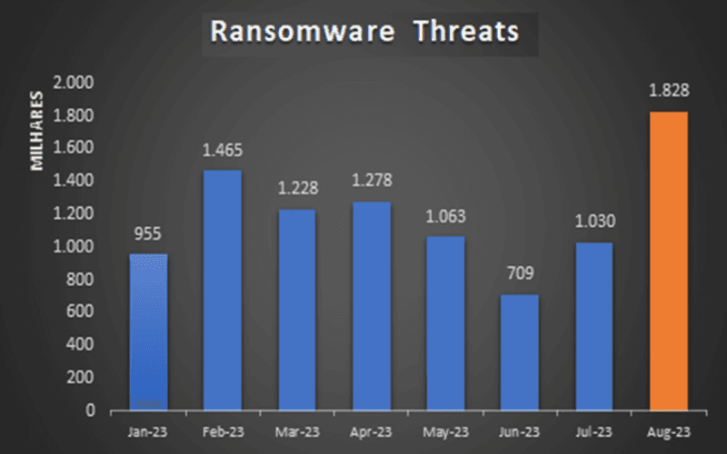 Brasil permanece na lista dos países mais atacados por malware, aponta Trend Micro