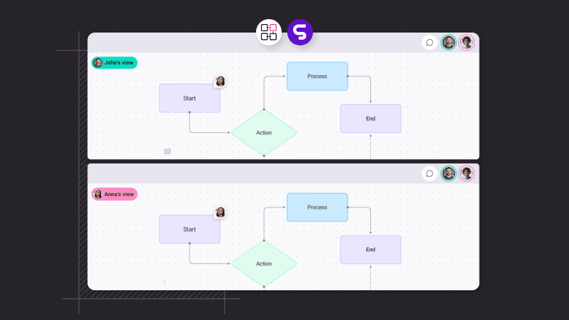 Conheça o React Flow e adicione sincronização em tempo real no frontend
