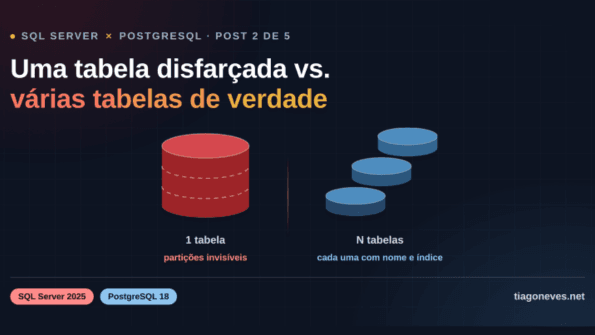 Uma tabela disfarçada vs. várias tabelas de verdade