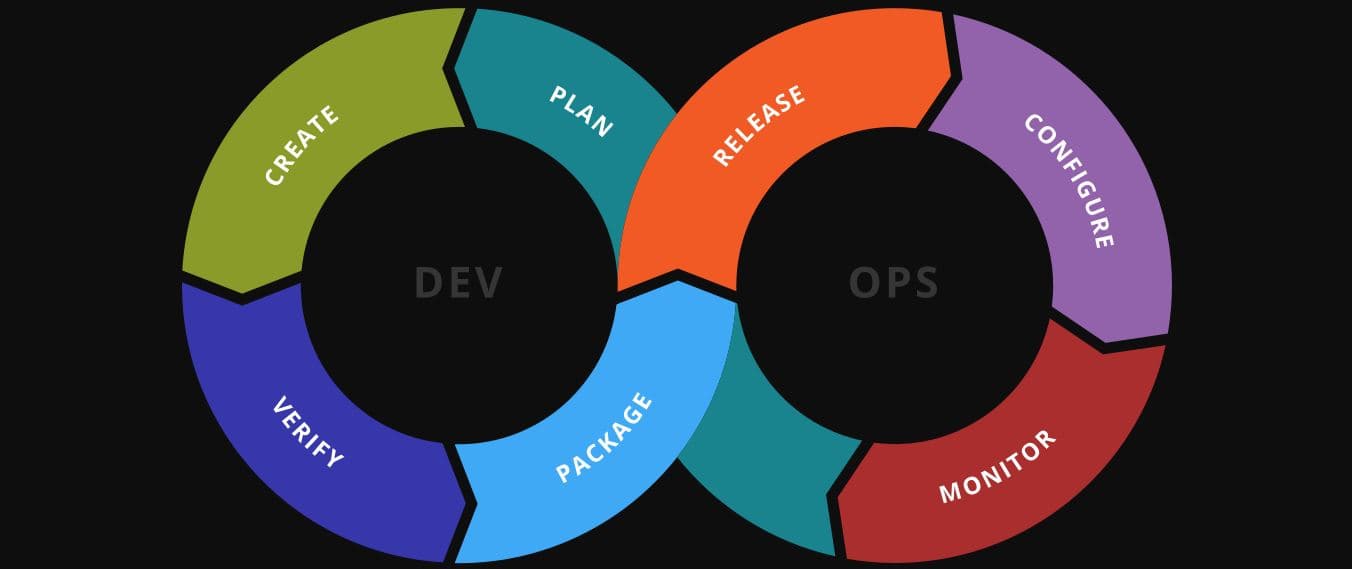 DevSecOps: 4 desafios que líderes de Produtos Digitais devem superar