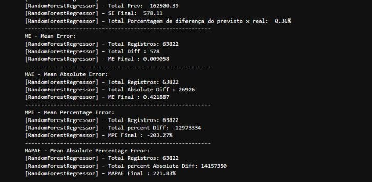 Métricas para algorítimos de regressão