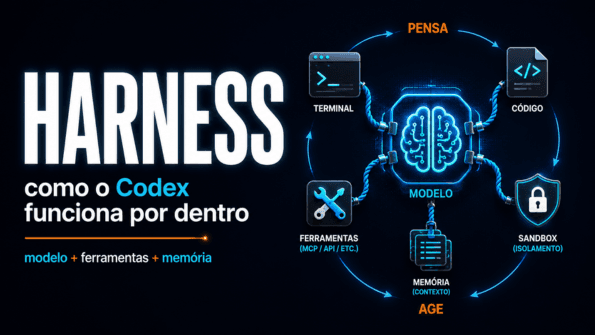 Harness: a palavra de 2026 (e como o Codex funciona por dentro)